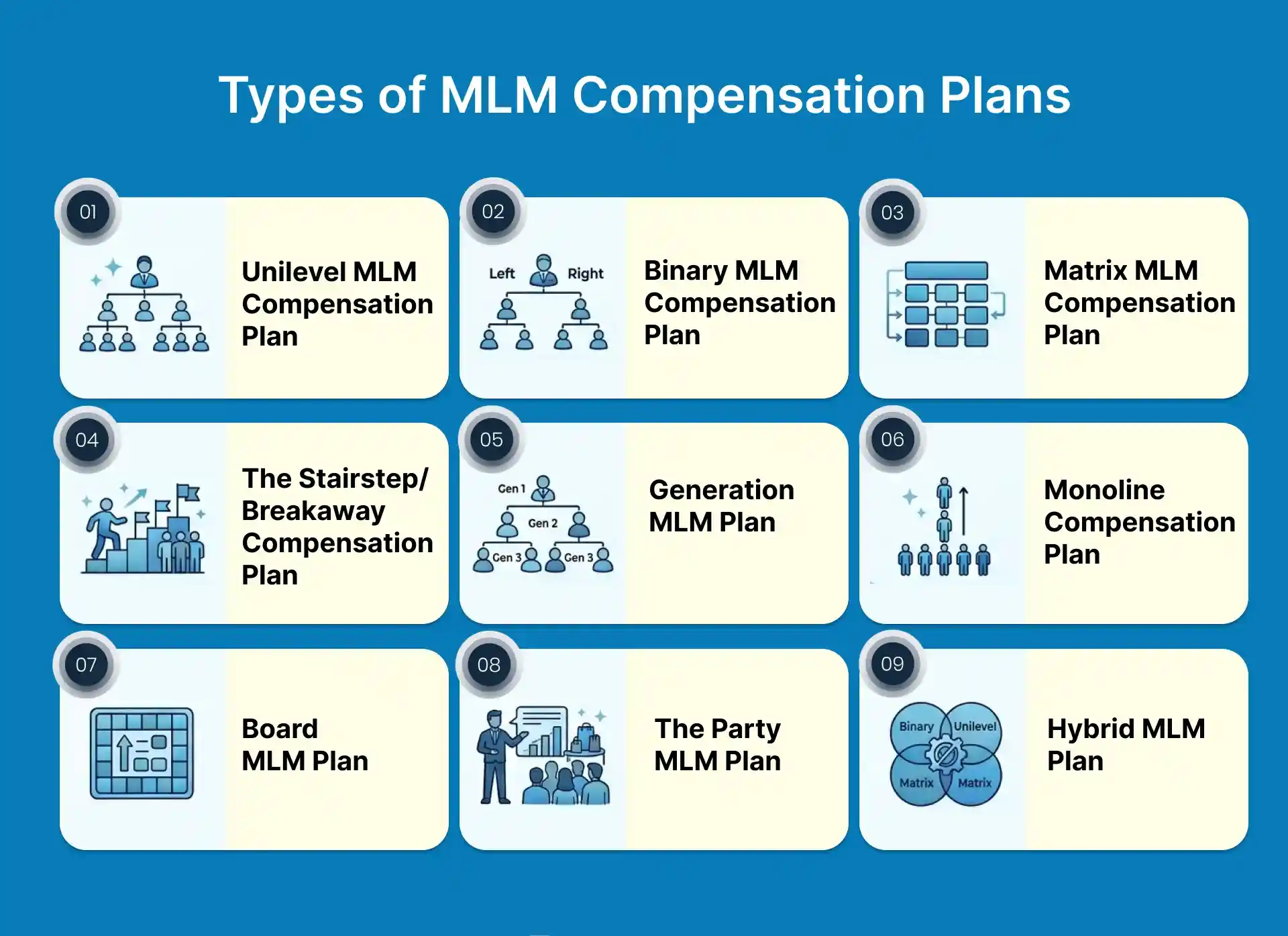 How MLM Compensation Plans Work: A Complete Guide for Beginners